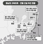 영남권 거미줄 물류망 본궤도