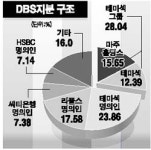 기업은행 등 매각에도 잣대 될듯