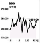 게임株 해외모멘텀 시선집중