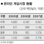 게임株 해외모멘텀 시선집중
