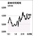 [전문가 추천주] 모보아이피씨(051810)