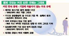 21C 경제에 20C 규제 판친다