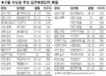 내달 전국 59개 단지서 2만 8,600가구 집들이