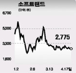 엔터테인먼트株 물량부담