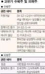 고유가에 정유·자원개발株 콧노래