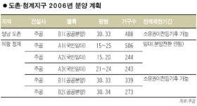 東도촌-西청계 관심