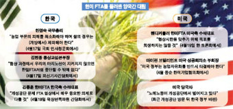 쌀개방·개성공단 조기 이슈화 