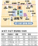대구 범어 분양 4파전