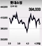유통주 주가 영향 크지 않을듯