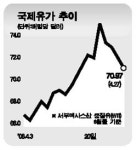 中 수요급감 우려로 원자재값 하락세