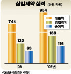 안과용제 특화 삼일제약 탄탄대로