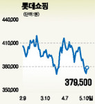 양대 유통주 비실비실