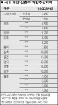 국내산 해양심층수 내년에 나온다