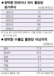 [국제도시로 거듭나는 평택] (중) 평택항, 환황해시대 주도