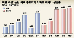 New 버블세븐도 있다