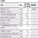 [바다의 날] 해양수산 발전 기여 공로 총 58명 훈포장·표창 수여