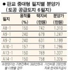판교 44평형 분양가 최고 6억5,000만원