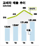 [가자! 소재강국으로] <4>해외 소재기업을 찾아서