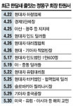 해외교민들도 鄭회장선처를