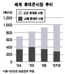 우량 휴대폰부품주 담아볼까