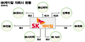 SK케미칼, 동신제약 연내 합병