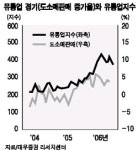 유통 대표주 잡아라