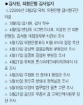 재인수입코너 | [감사원 외환銀 감사 발표] 국민銀 재인수에 미칠 영향은