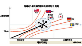 한국형 경영시스템 부활 필요