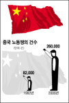 中, 외국기업 노조설립 강제화 한다