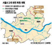 하천 프리미엄 눈에띄네