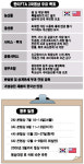 [심층진단] 10일부터 한미FTA 2차협상