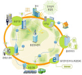 행복도시 U-City 잰걸음