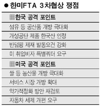 농산물 협상 힘 겨루기 본격화