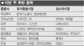 북해인터내셔널_경리단점 | [주목! 이 종목] SK·대우인터 '고유가 수혜'