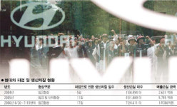현대차, 사실상 전면파업…이달 물량도 못대