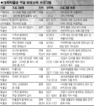 주말 여가시간 아깝다면 평생교육으로 알차게