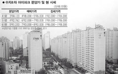 [이 단지 어때요] 수지 8차 아이파크