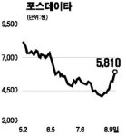 코스닥 와이브로株 동반 상승