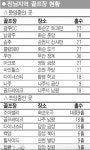 전남에 골프장 넘쳐난다