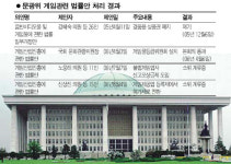 [바다게이트 터지나] 국회 문광위 도마에