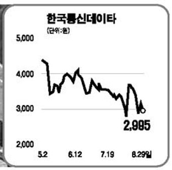 코스닥社 '최대주주 리스크' 조심