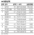강지만 'PGA샷' 제치고 첫승