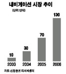 디지털 지도업체들 잘 나가네