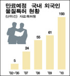 국내 제약사 카피약 쏟아진다