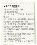 이번주중 새노조 만든다