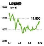 LG텔레콤, 안정적 실적 기대 급등세