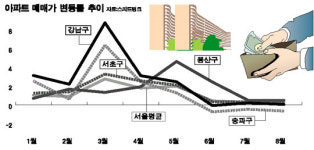 [주목 이곳!] 용산