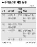 롯데 우리홈쇼핑 인수 쉽지않네