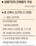 상암 7단지는 정직하기라도 했는데…