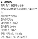 [2006 한국건축문화大賞] 민간부문 우수상 - 지예슬 유치원